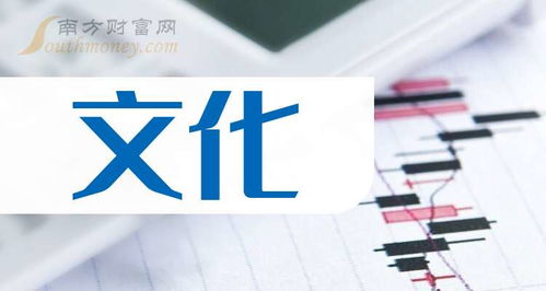 文化行業上市公司收藏待爆發 2025 3 21